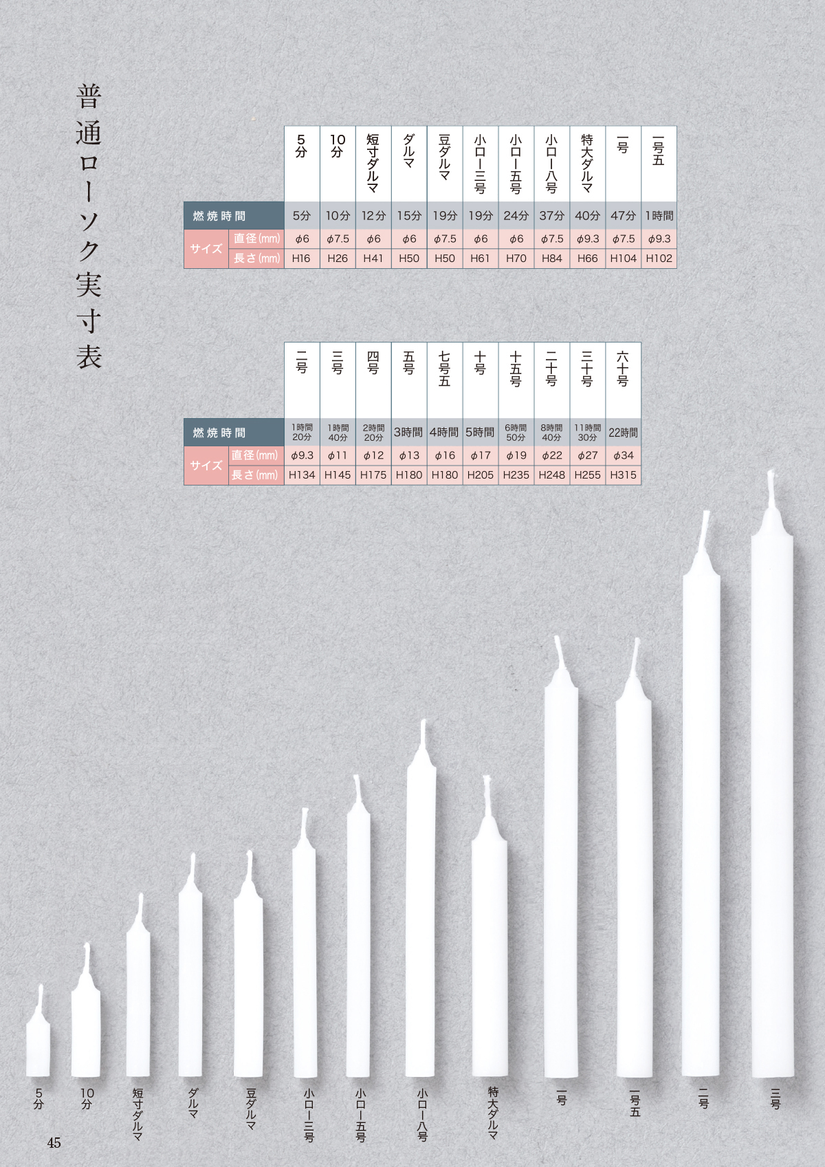 国内正規品】 送料無料 まとめ買い ケース販売 カメヤマ 大ローソク 大口-30号 2本入 60個セット turbonetce.com.br