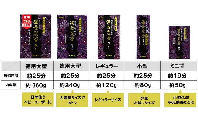 備長炭ラインナップ