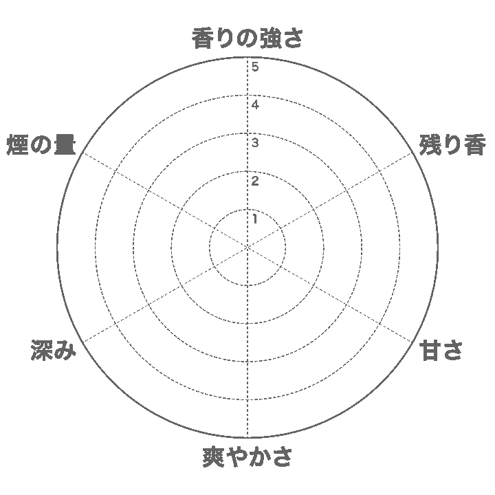 白梅レーダーチャート