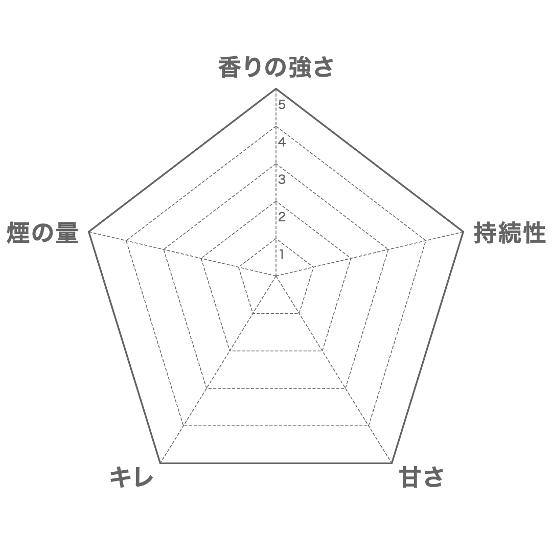 パロサント