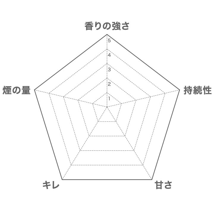 サンダルウッド